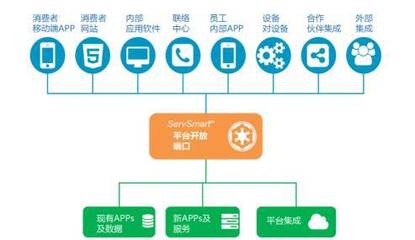 從防蛀公司到美國物業半邊天 一家企業的轉型傳奇