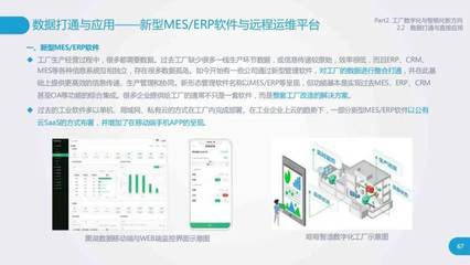 工廠數字化與智能化研究報告 應用軟件服務的深度剖析