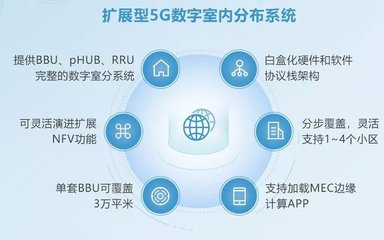 賦能5G時代，銳捷邀您共聚移動全球合作伙伴大會探索應用軟件服務新機遇