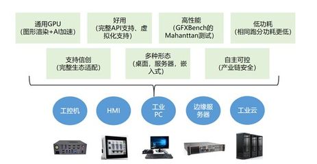 象帝先發布天鈞二號GPU 架構自主可控、四路4K60 應用軟件服務全面升級